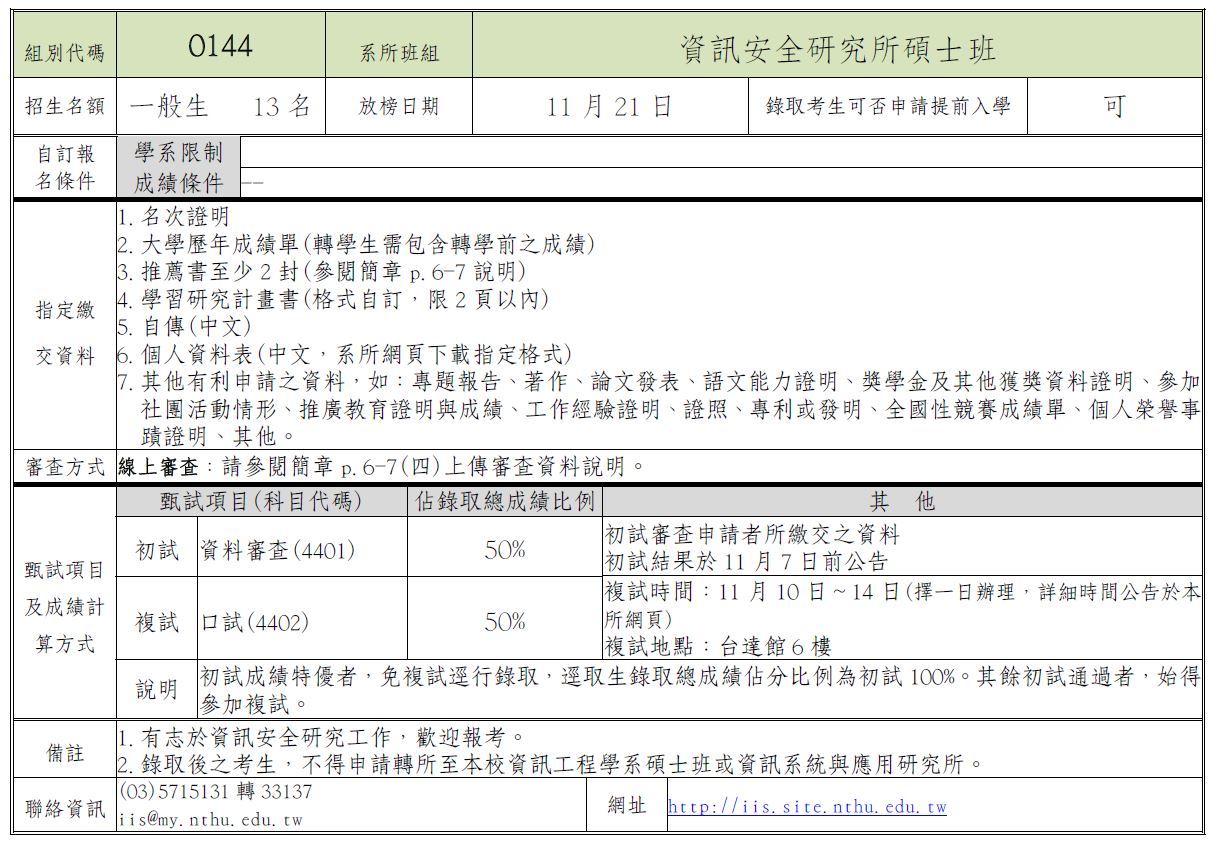 115學年度碩士班考試入學簡章